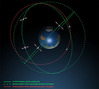 Ilustracja: Rusza korekta orbit Galileo