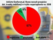 Ilustracja: Ankietowani krytycznie o nowych przepisach dot. trwałej stabilizacji