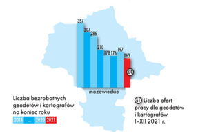 Ilustracja: Raport GEODETY. Nasze bezrobocie 2021